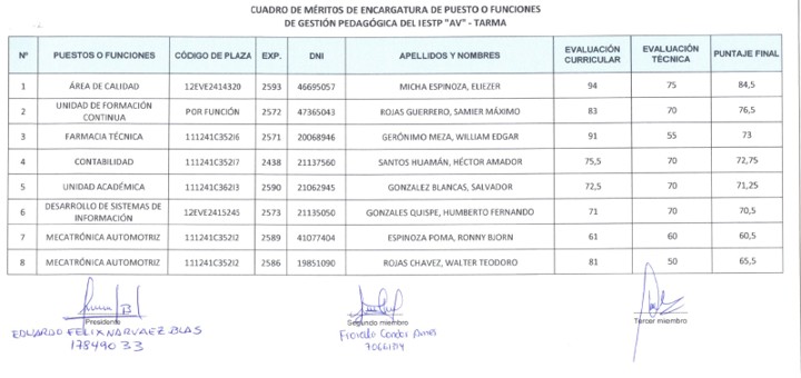 Proceso de contratación docentes 2025